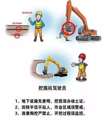每日一识丨施工现场,需要注意什么安全事项?49个工种超全漫画图解!